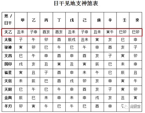 天乙貴人 日柱|八字神煞解析——天乙貴人